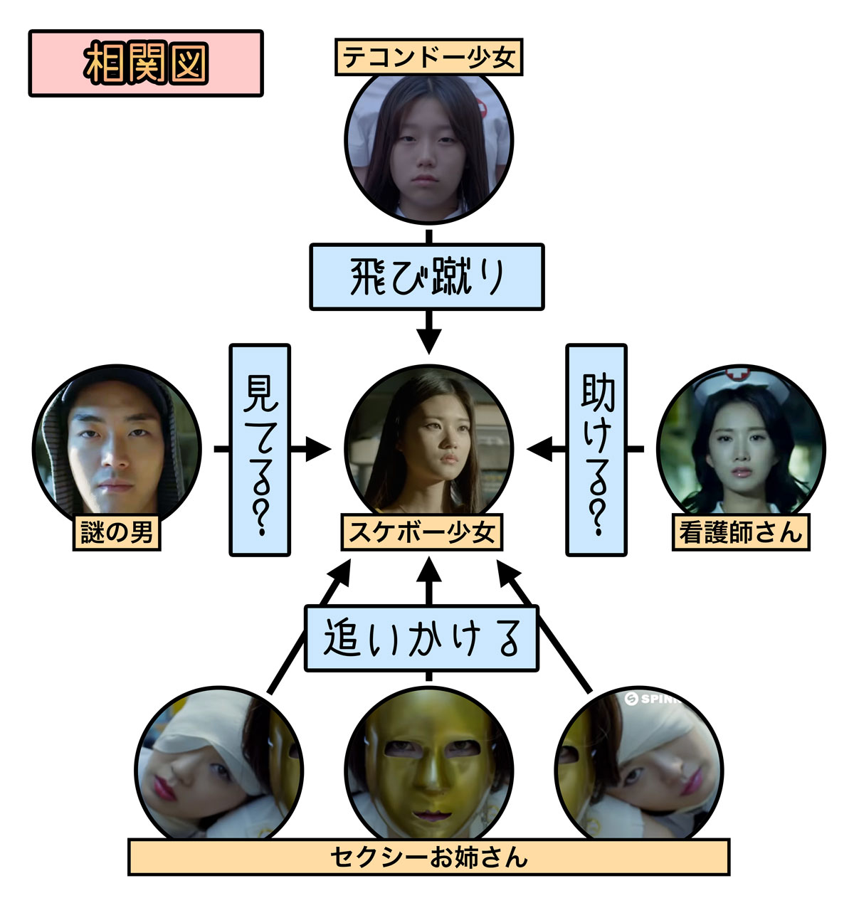 気になる疑問 Sad Story Out Of Luck のpvの意味とは Gorori ゴロ理 の雑記ブログ